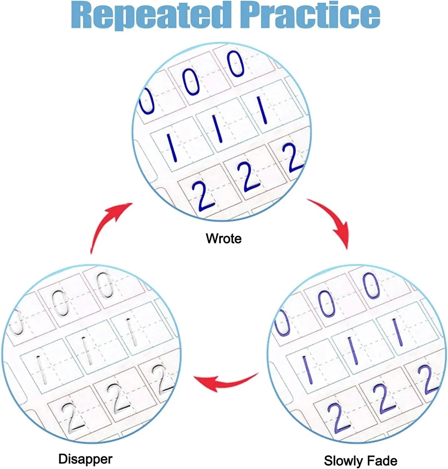 MagicWrite: Reusable Learning Copybook for Kids - Math, Drawing, Numbers, and Alphabet Practice