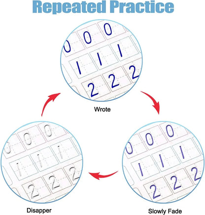 MagicWrite: Reusable Learning Copybook for Kids - Math, Drawing, Numbers, and Alphabet Practice